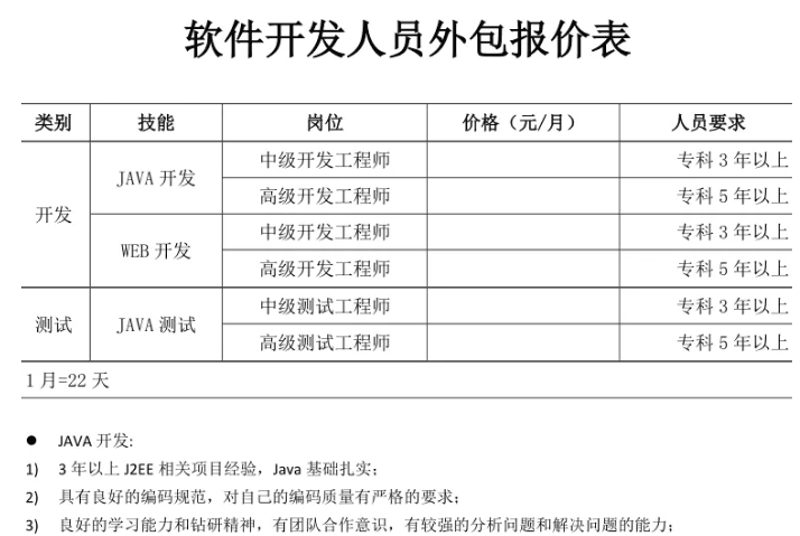 网络技术咨询：未来企业发展的导航灯