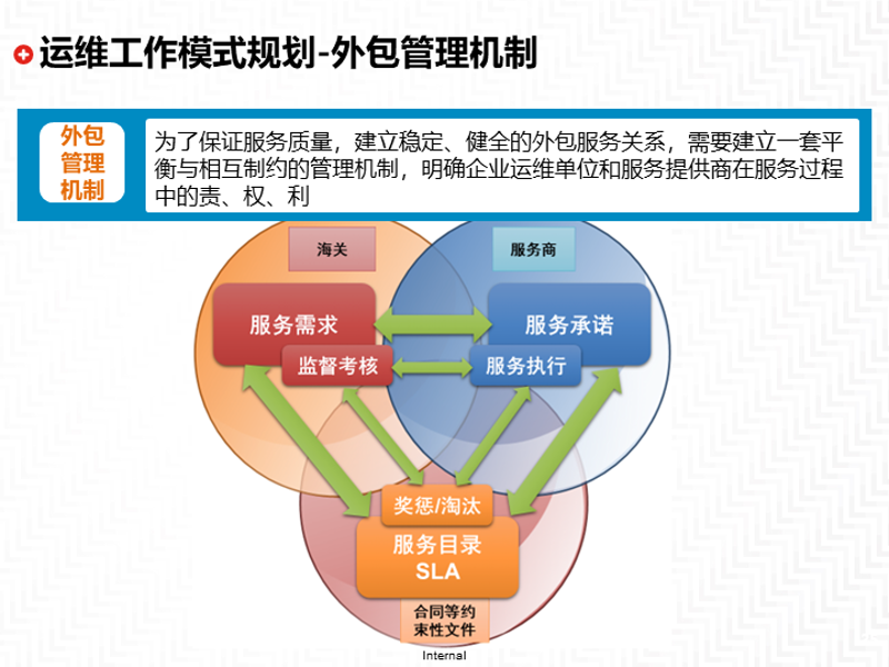 IT运维外包：企业数字化改革的得力助手