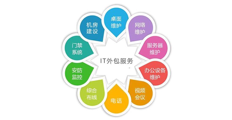 网络技术咨询：企业信息化建设的得力助手